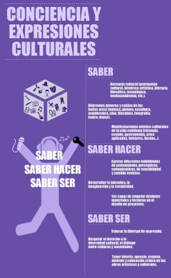 Competencia Cultural