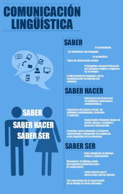 Competencia  lingïstica