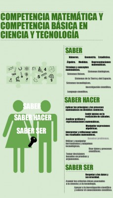 Competencia matemática