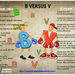 B VERSUS V