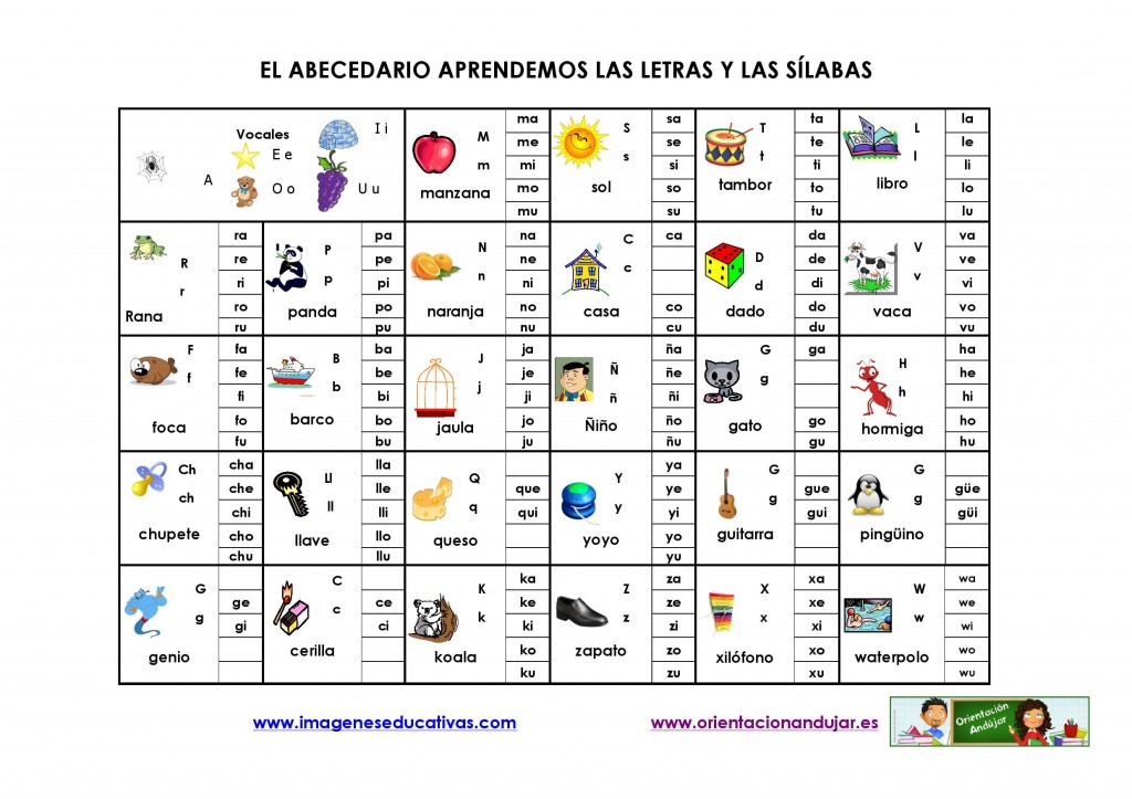 EL ABECEDARIO APRENDEMOS LAS LAS LETRAS Y LAS SÍLABAS-page-001