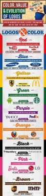Infografia Colores Logos