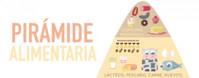 Piramide de los alimentos destacada
