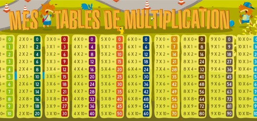 SUPER POSTER tabla de multiplicar en frances
