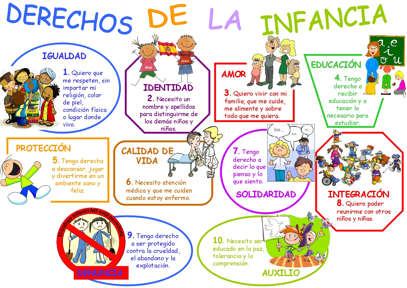 Resultado de imagen de derechos del niño