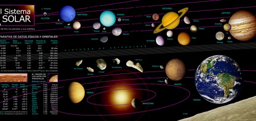 infografia sistema solar