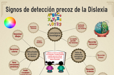 Dislexia Detección Precoz interesante imagen destacada