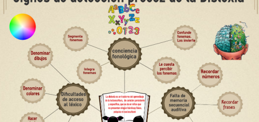 Dislexia Detección Precoz interesante imagen destacada