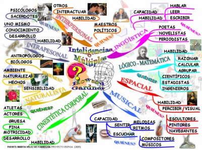 Inteligencias Multiples Infografía I