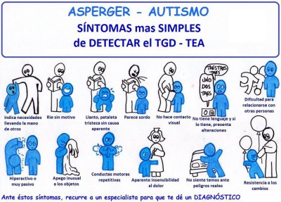 TGD, TEA y Autismo