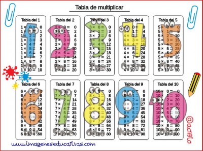 Tabla de multiplicar acrbio