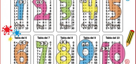 Tabla de multiplicar acrbio