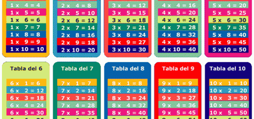 Tablas de multiplicar