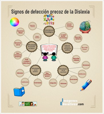 Dislexia Detección Precoz interesante imagen