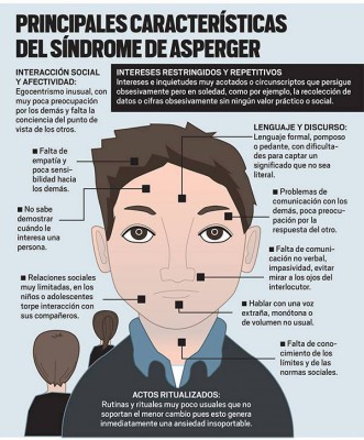 sintomas asperger