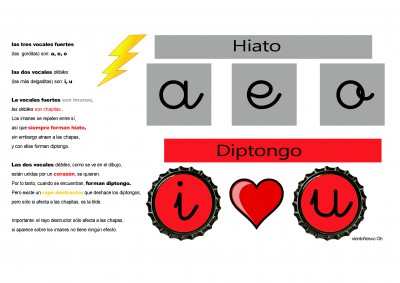 DIPTONGO-VS-HIATO