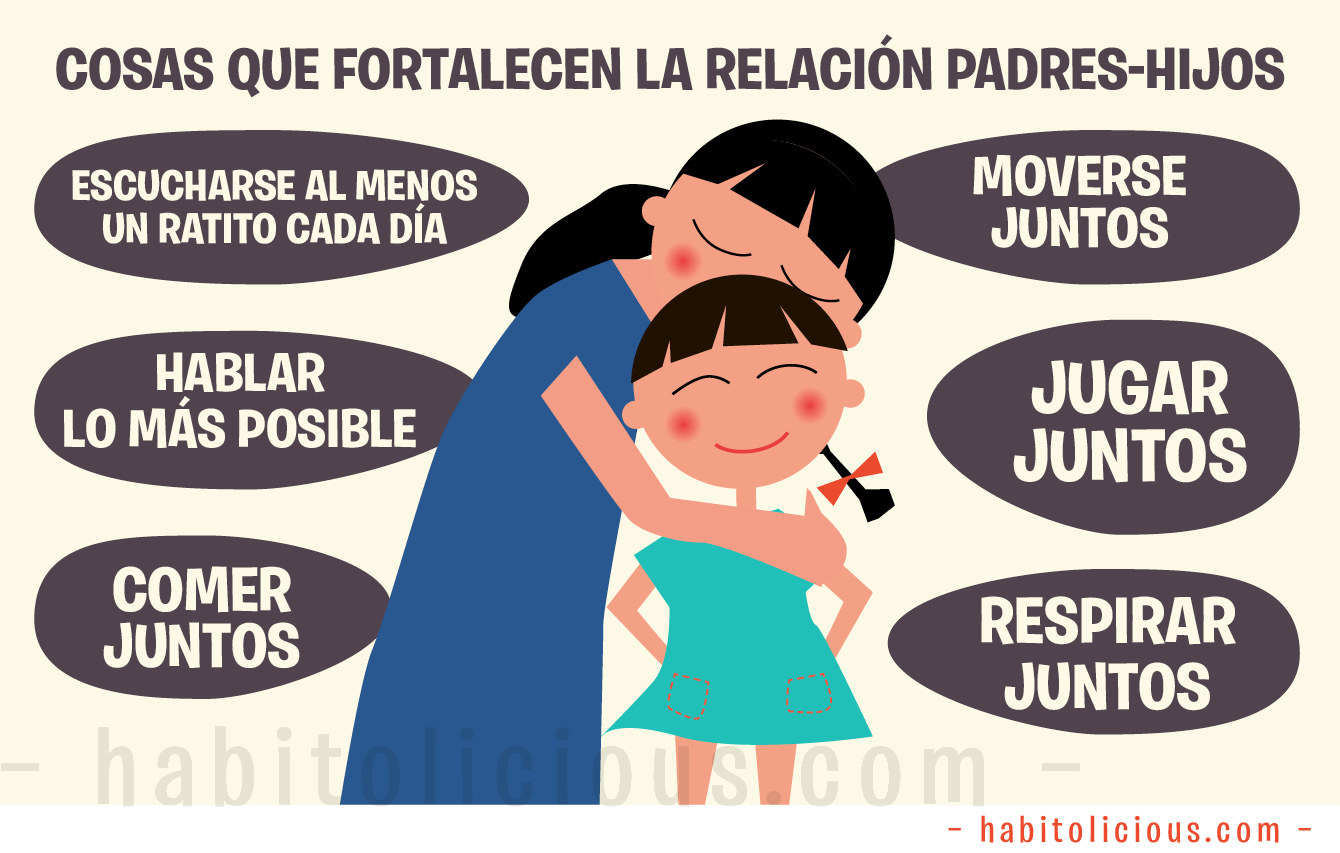 http://www.imageneseducativas.com/wp-content/uploads/2015/02/Cosas-que-fortalecen-la-relacion-Padres-Hijos.jpg