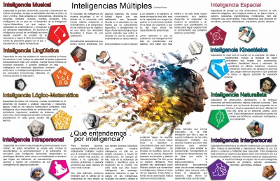 Infografias inteligencias multiples (4)