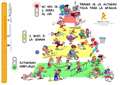 PIRÁMIDE DE LA ACTIVIDAD FÍSICA PARA LA INFANCIA