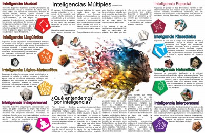 infografia-inteligenciasmultiples