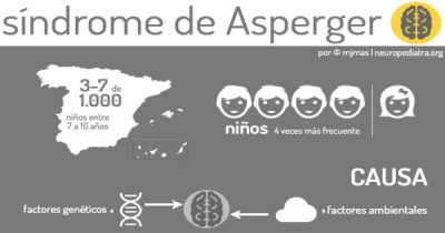 infografia sindrome asperger