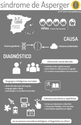 infografia_sindrome asperger