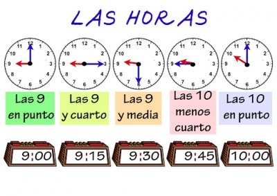 las horas digitales