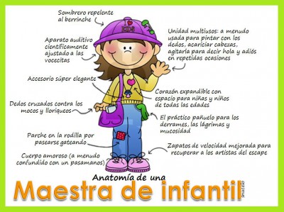 Características de una Maestra de Infantil