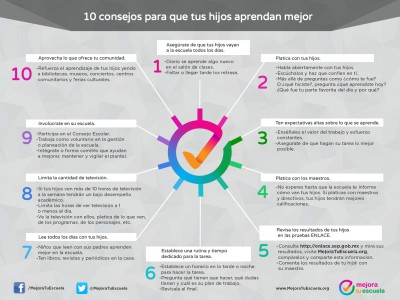 Diez consejos para que tus hij@s aprendan mejor