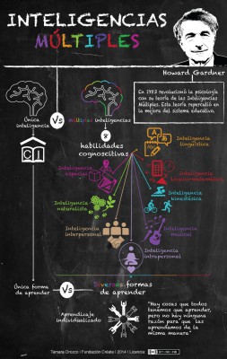 infografia-inteligencias-multiples