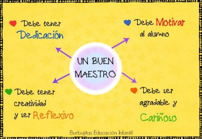 Un buen Maestro