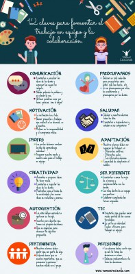 12 Claves para fomentar el trabajo en equipo