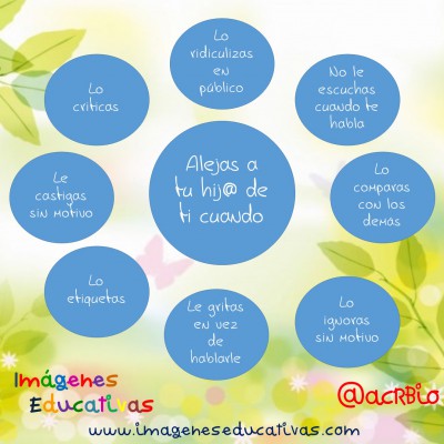 Alejas a tu hijo de ti cuando