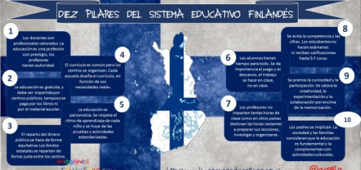 DIEZ PILARES DEL SISTEMA EDUCATIVO FINLANDÉS PORTADA