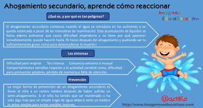 Ahogamiento secundario, aprende cómo reaccionar