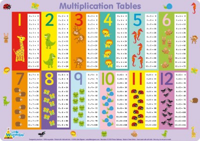 Tablas de multiplicar (10)