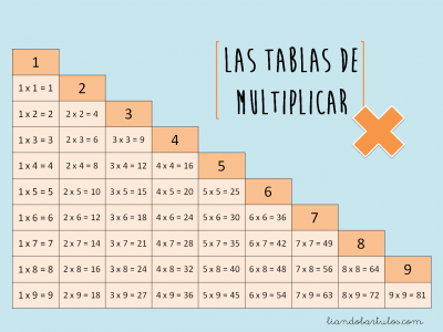 Tablas de multiplicar (2)
