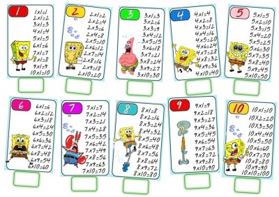 Tablas de multiplicar (3)