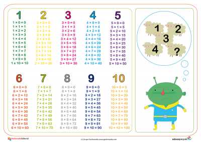 Tablas de multiplicar (3)