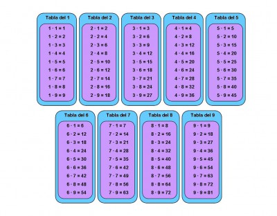 Tablas de multiplicar (4)