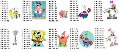 Tablas de multiplicar