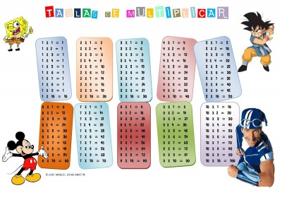 Tablas de multiplicar