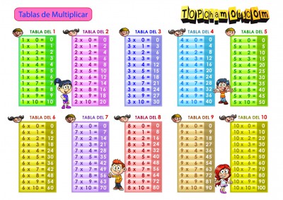 Tablas de multiplicar (5)