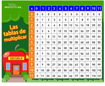 Tablas de multiplicar (7)
