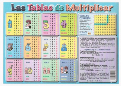Tablas de multiplicar (8)