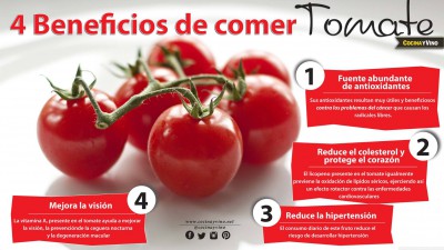 4 Beneficios de comer tomate