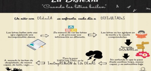 DISLEXIA “Cuando las letras bailan Portada”