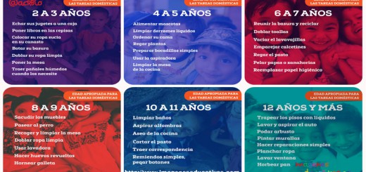 Edad apropiada para las tareas domésticas Portada