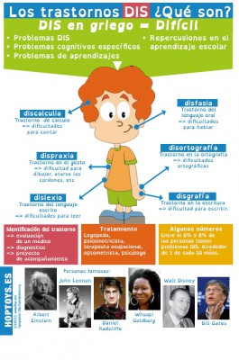 Transtornos DIS problemas específicos del lenguaje y del aprendizaje