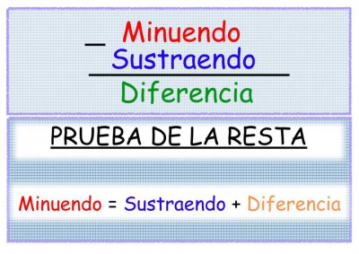 Conceptos matemáticos sencillos (3)